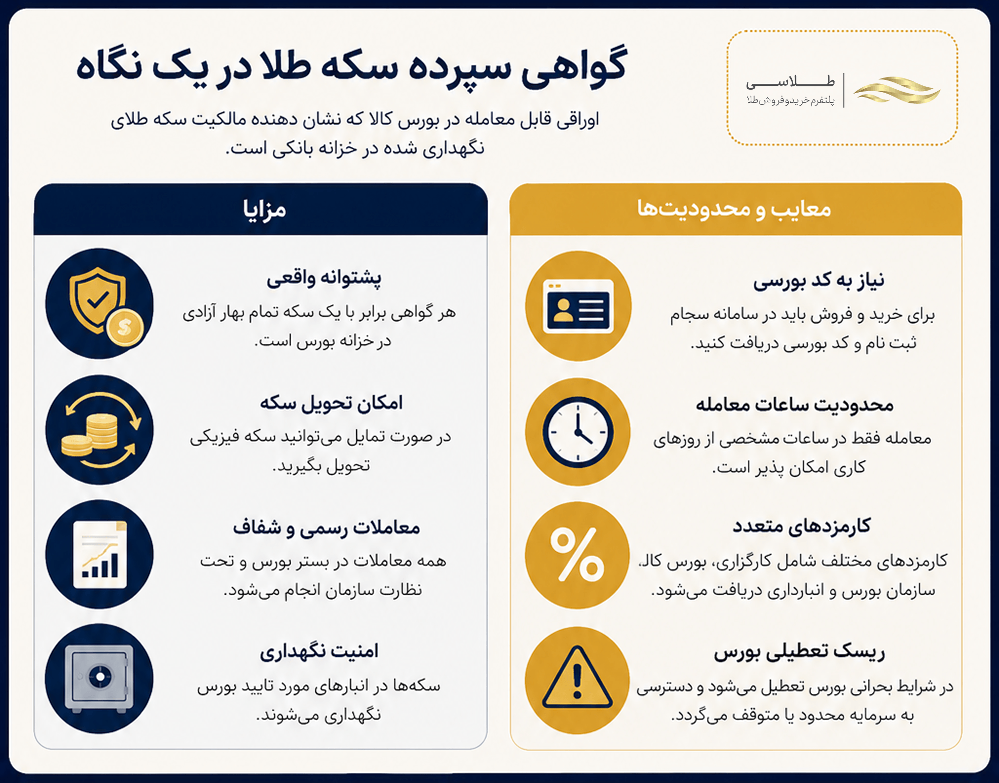 گواهی سپرده سگه طلا