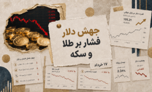 سقوط طلا و سکه همزمان با جهش دلار؛ تحلیل یک روز پرنوسان بازار