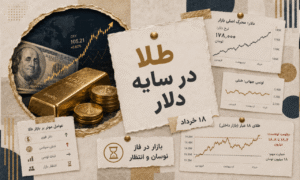 بررسی روند طلا در سایه دلار قوی؛ تحلیل بازار و فرصت‌های طلایی
