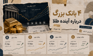 آینده طلا پس از سقوط؛ پیش‌بینی جنجالی ۴ بانک بزرگ جهان