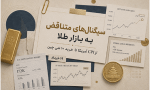 سیگنال‌های متناقض به بازار طلا؛ از CPI آمریکا تا خرید ۱۰ تنی چین