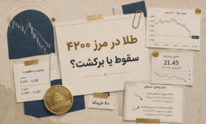 طلا در سقوط آزاد؛ آیا ۴٬۲۰۰ دلار از دست می‌رود؟