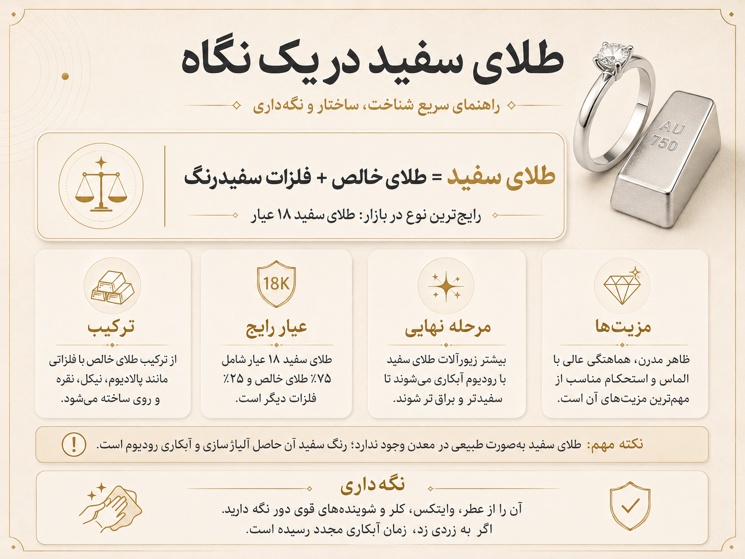 طلای سفید در یک نگاه