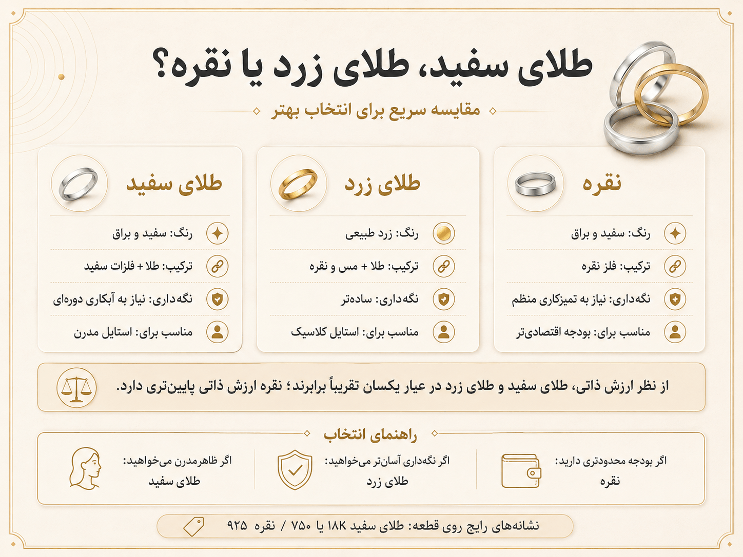 طلای سفید زرد و نقره