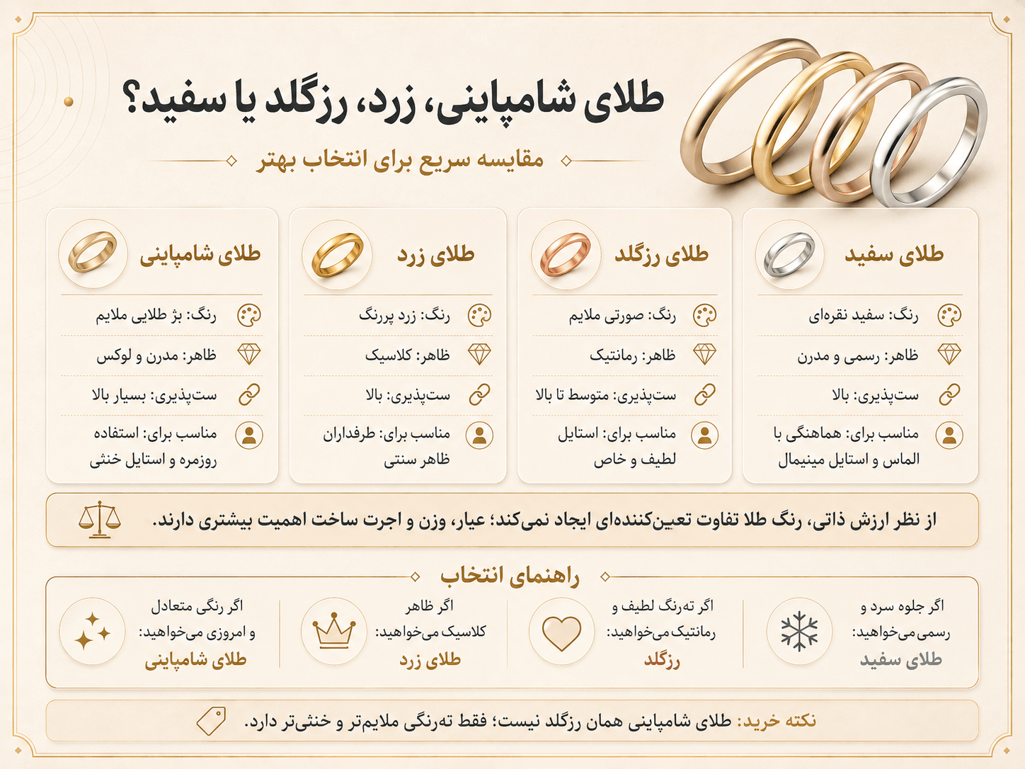 مقایسه شامپاینی زرد رزگلد و سفید