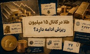 طلا به کانال ۱۵ میلیون تومان برگشت؛ سقوط ادامه دارد؟