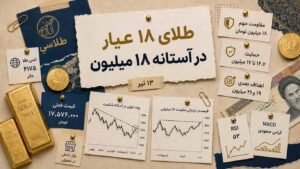 طلای ۱۸ عیار لب مرز ۱۸ میلیون؛ بعد از تعطیلات چه می‌شود؟