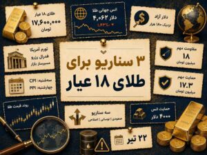 طلای ۱۸ عیار به کدام سمت می‌رود؟ ۳ سناریو پیش‌روی بازار