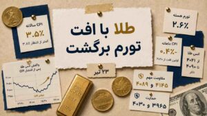 تورم آمریکا کمتر از انتظار شد؛ ورق بازار طلا برگشت