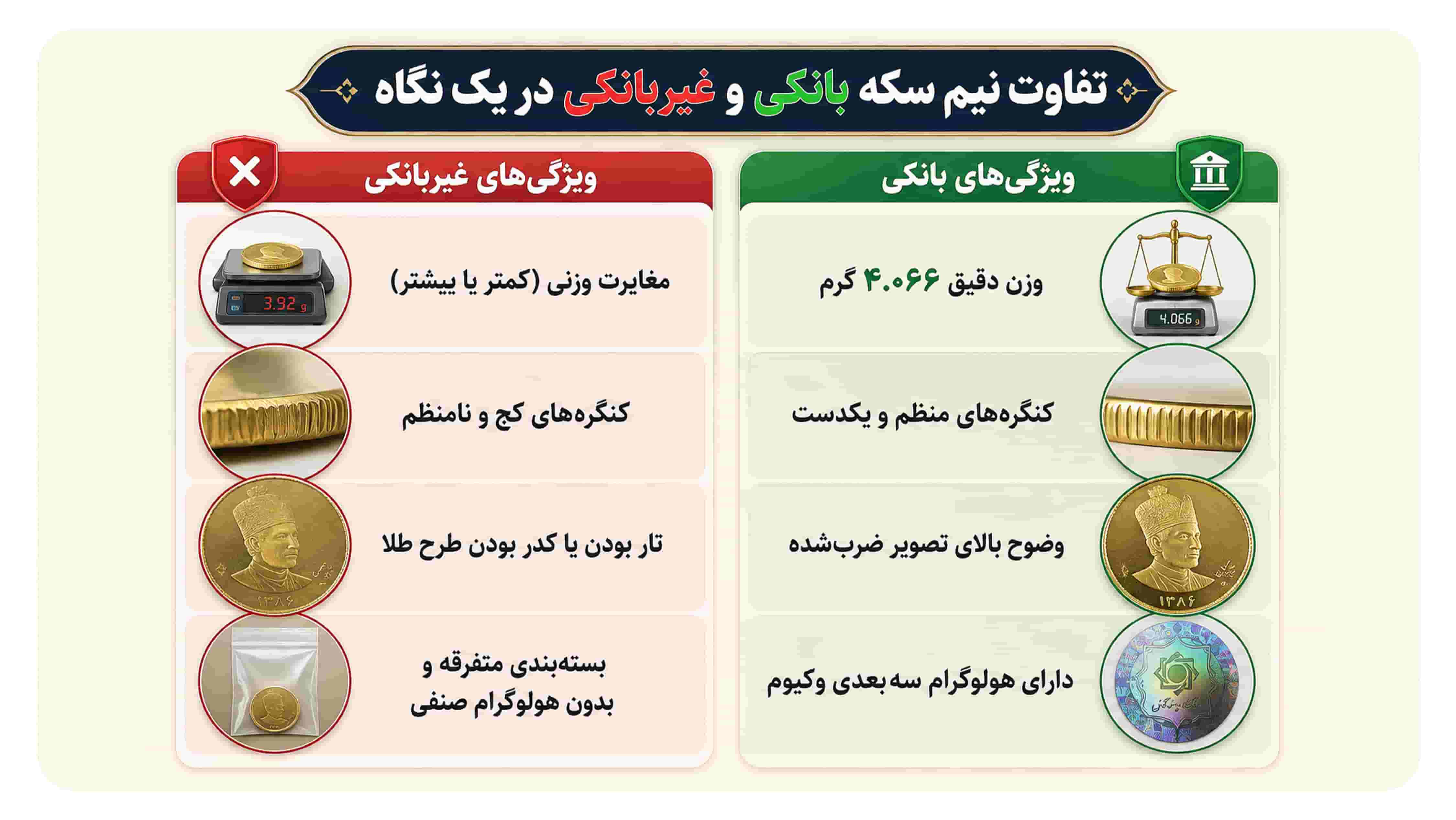 تفاوت نیم سکه بانکی و غیر بانکی