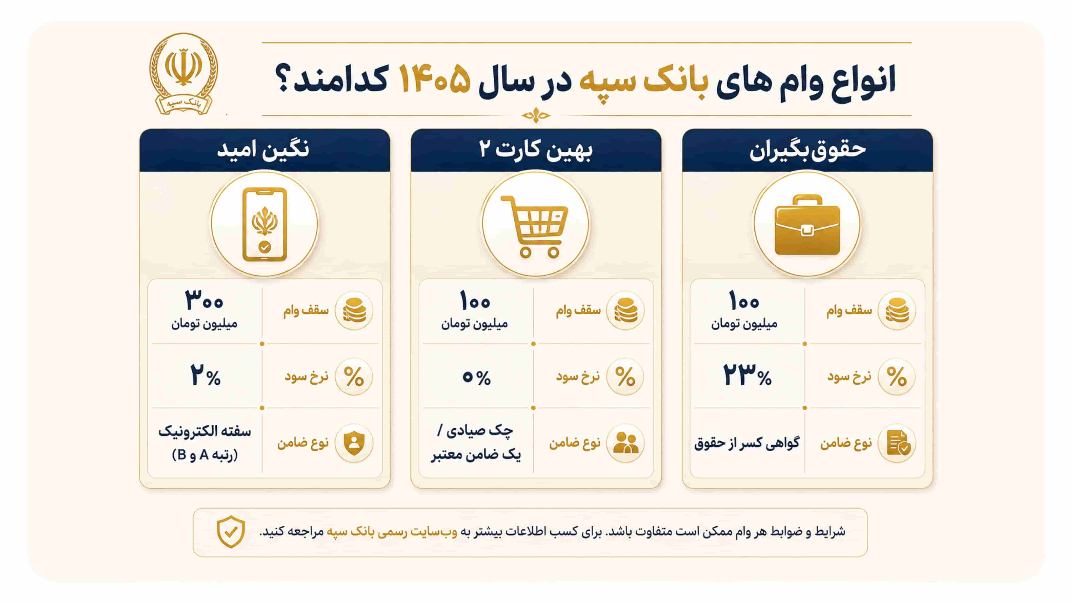 انواع وام بانک سپه