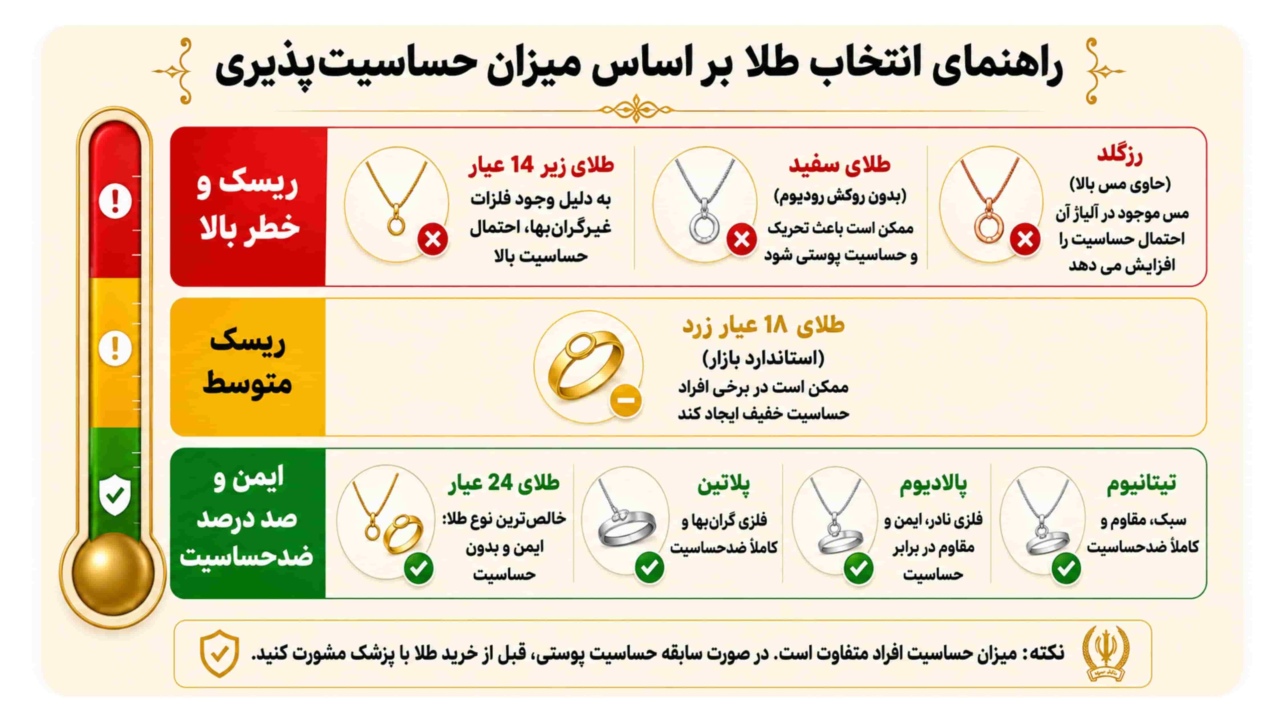 میزان حساسیت‌زا بودن انواع طلا