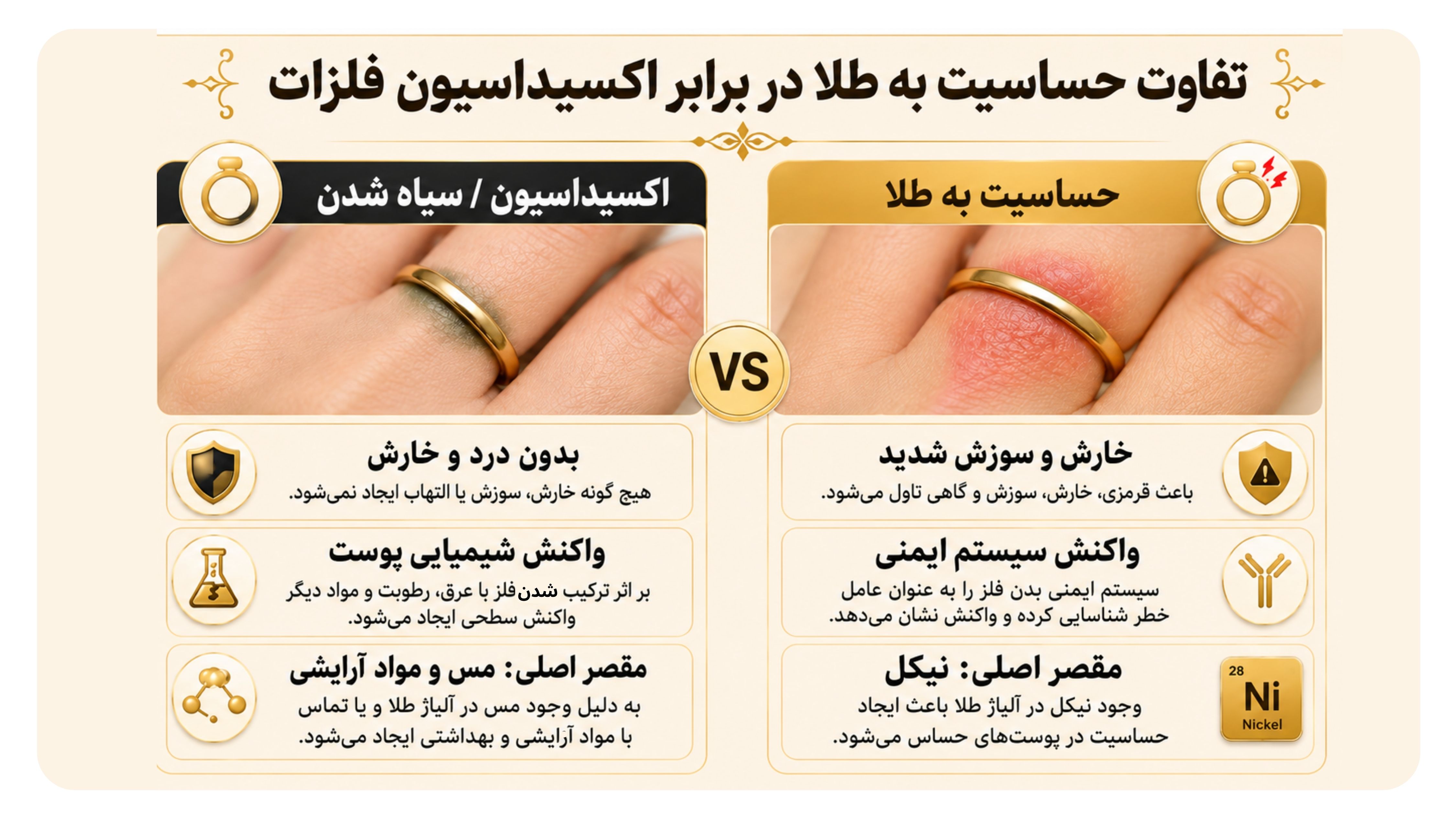 تفاوت حساسیت به طلا در برابر فلزات