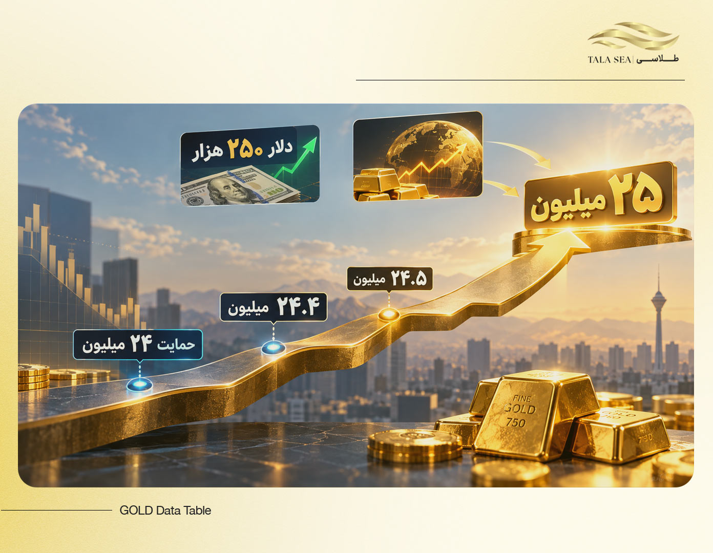 سناریوی رسیدن طلای ۱۸ عیار به ۲۵ میلیون تومان