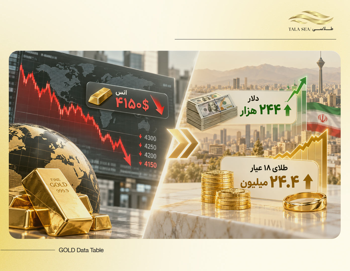 افزایش طلای ۱۸ عیار با رشد دلار و افت انس جهانی