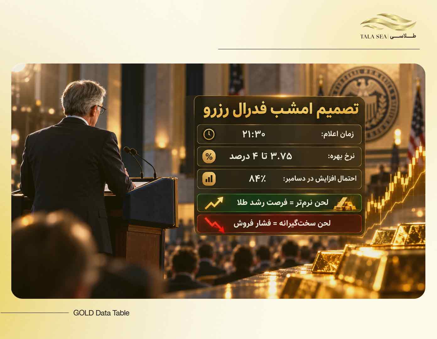 تصمیم امشب فدرال رزرو و تاثیر نرخ بهره بر قیمت طلا