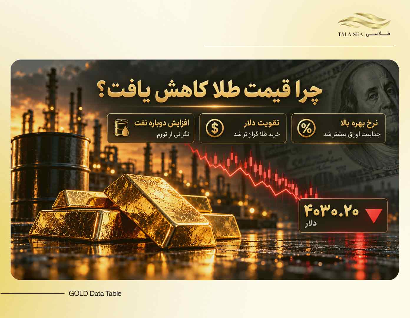 فشار افزایش نفت و تقویت دلار بر قیمت انس طلا