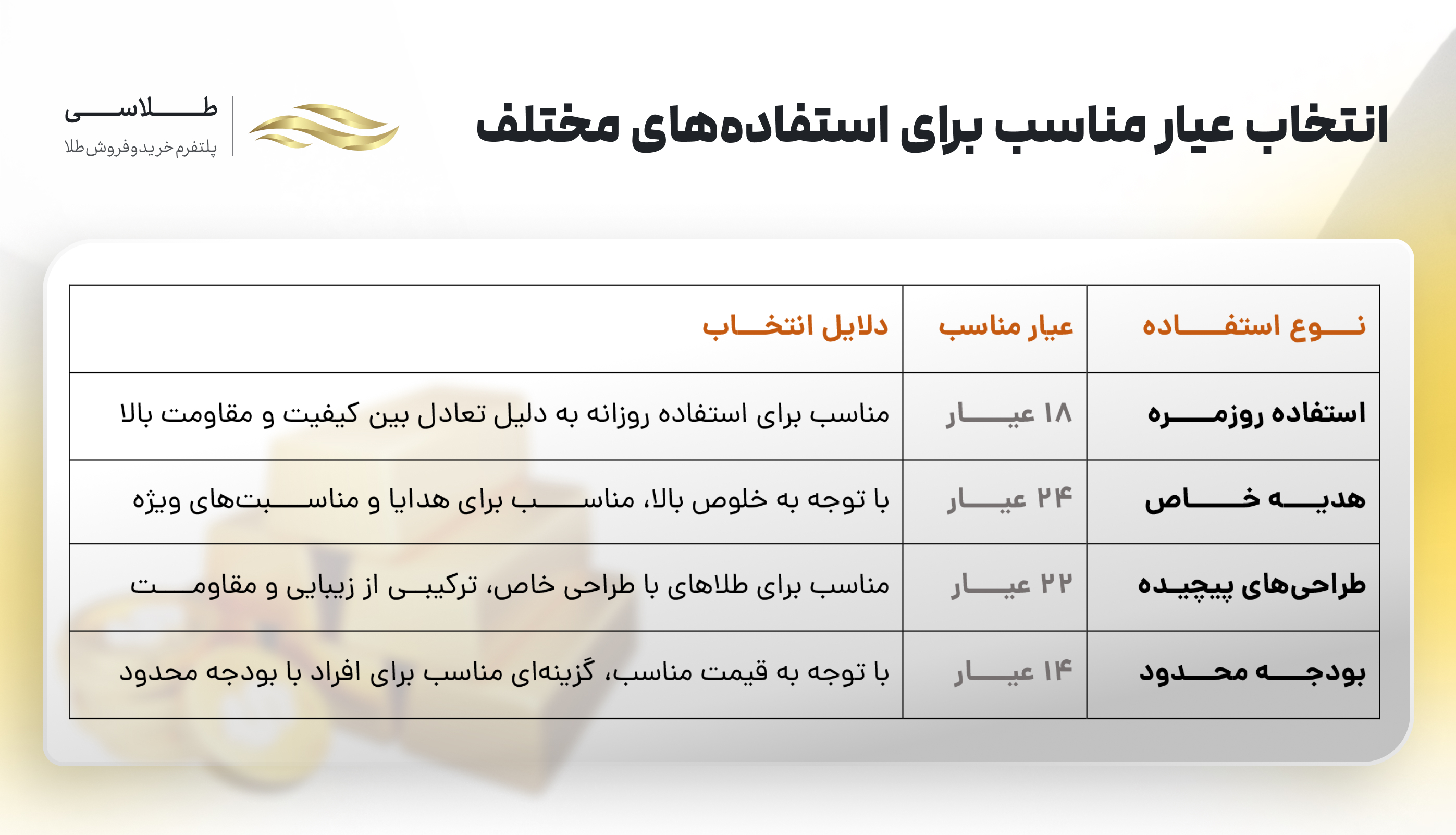 انتخاب عیار مناسب برای استفاده مختلف