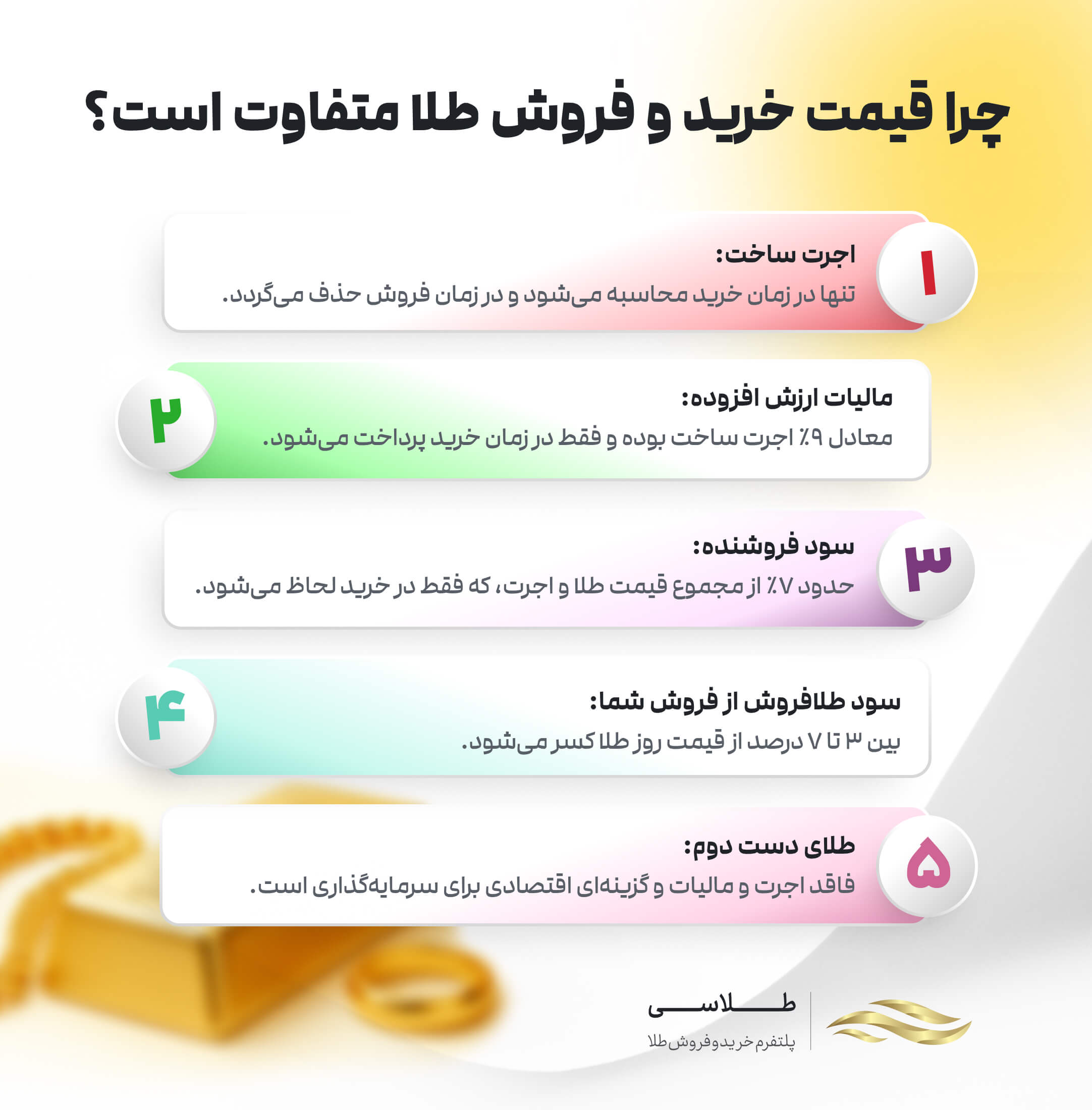 چرا قیمت خرید و فروش طلا متفاوت است