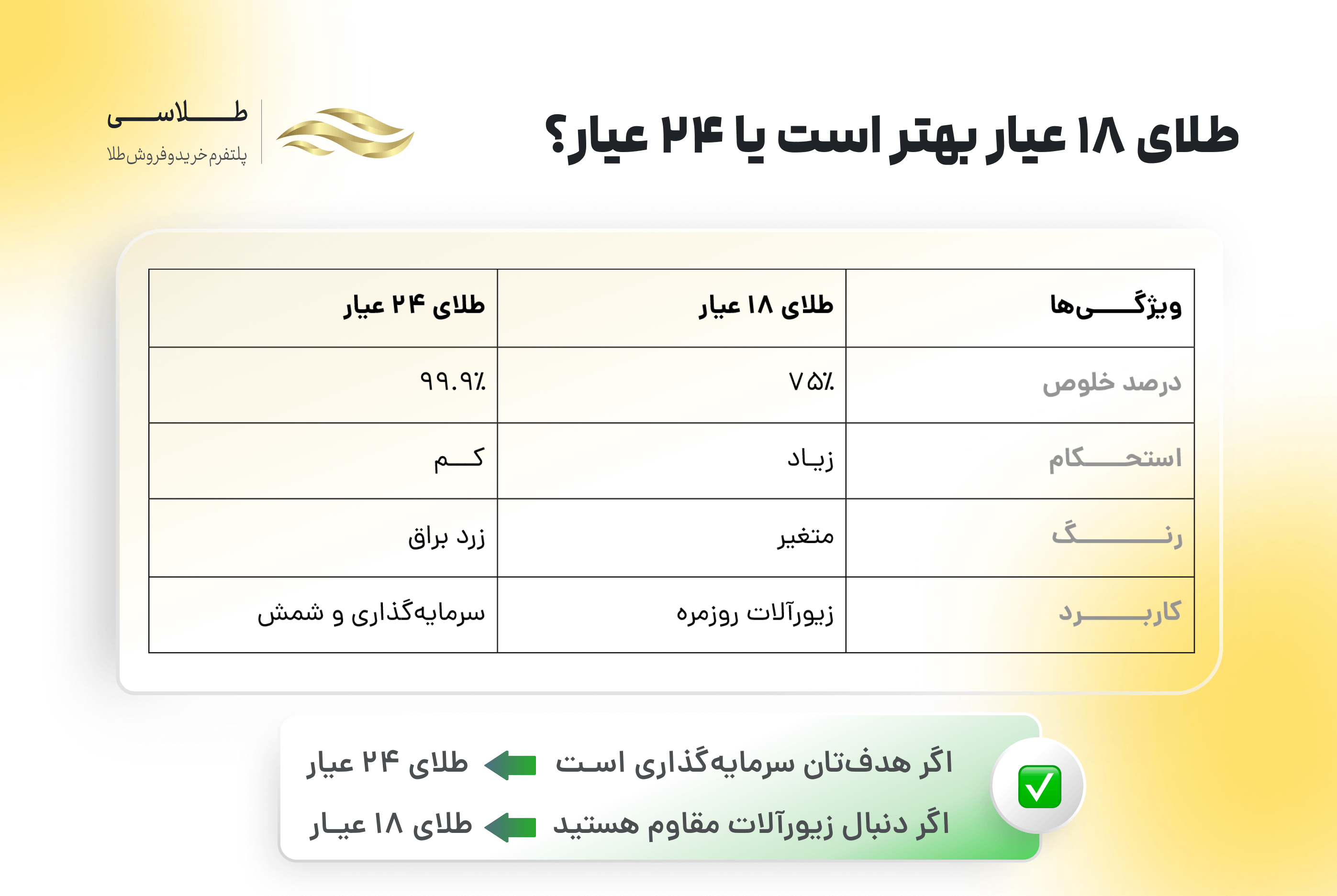 طلای ۱۸ عیار بهتر است یا ۲۴ عیار