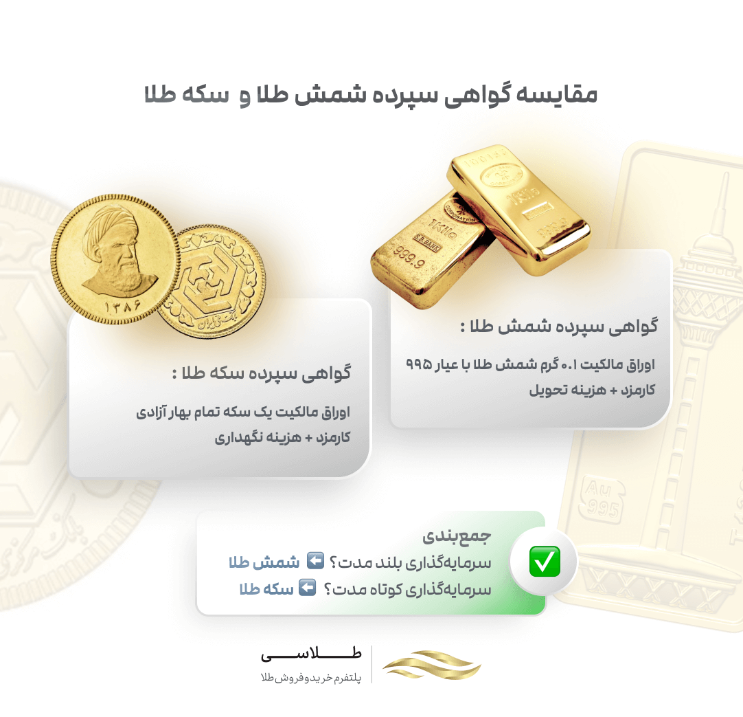 مقایسه گواهی شمش طلا و سکه طلا