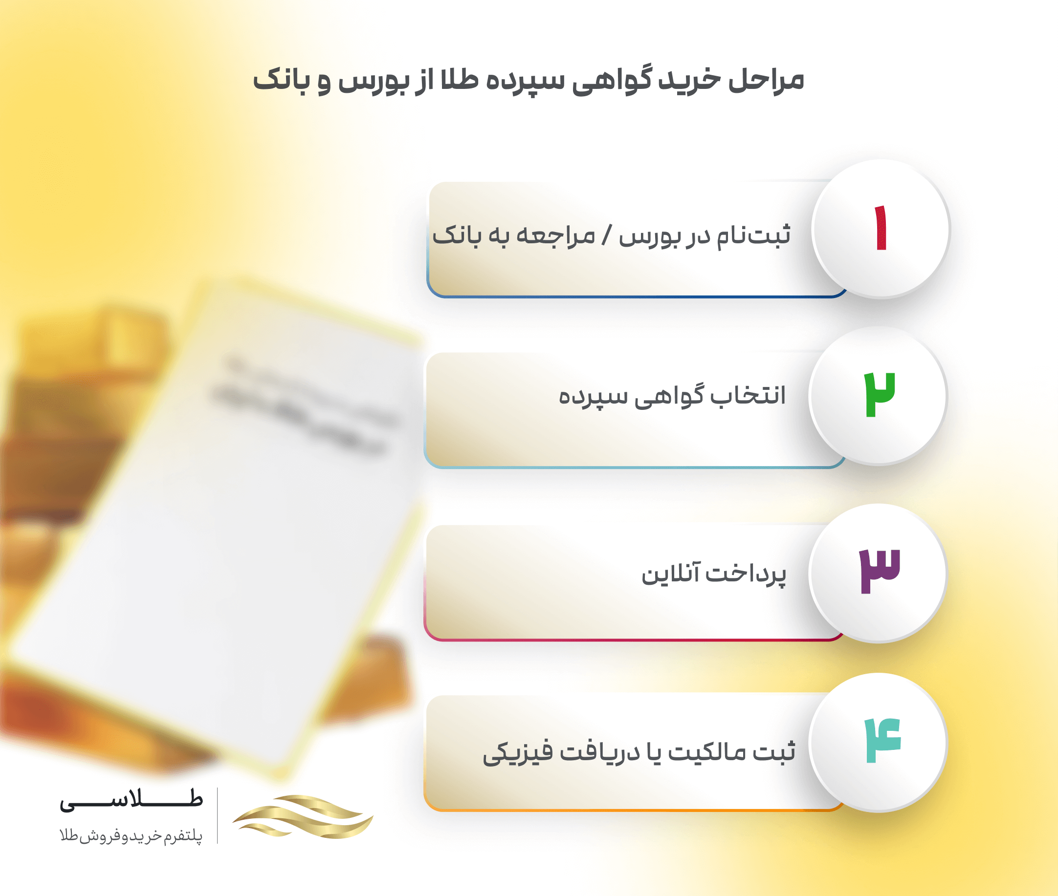 مراحل خرید گواهی سپرده طلا