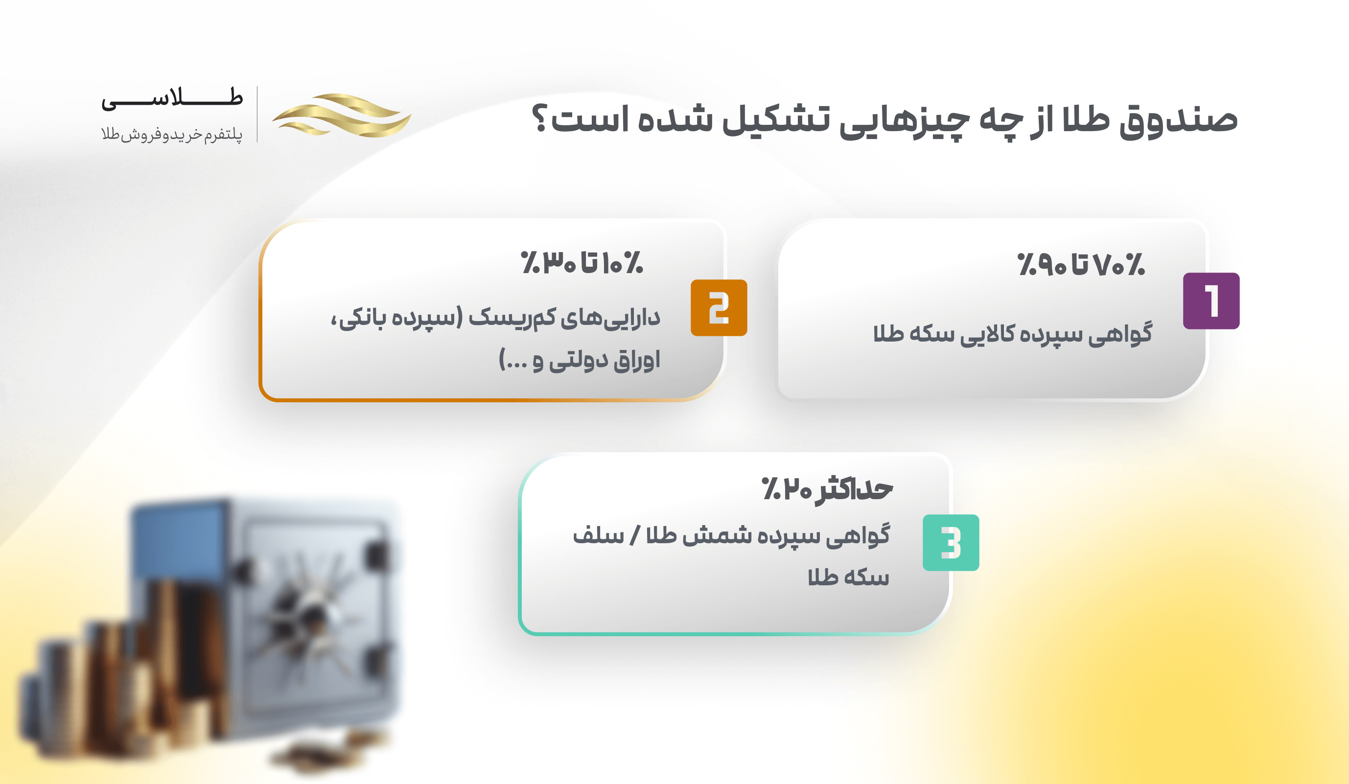 چرا صندوق سرمایه گذاری طلا