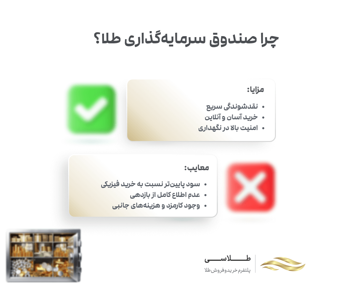 اجزای تشکیل دهنده صندوق سرمایه گذاری طلا