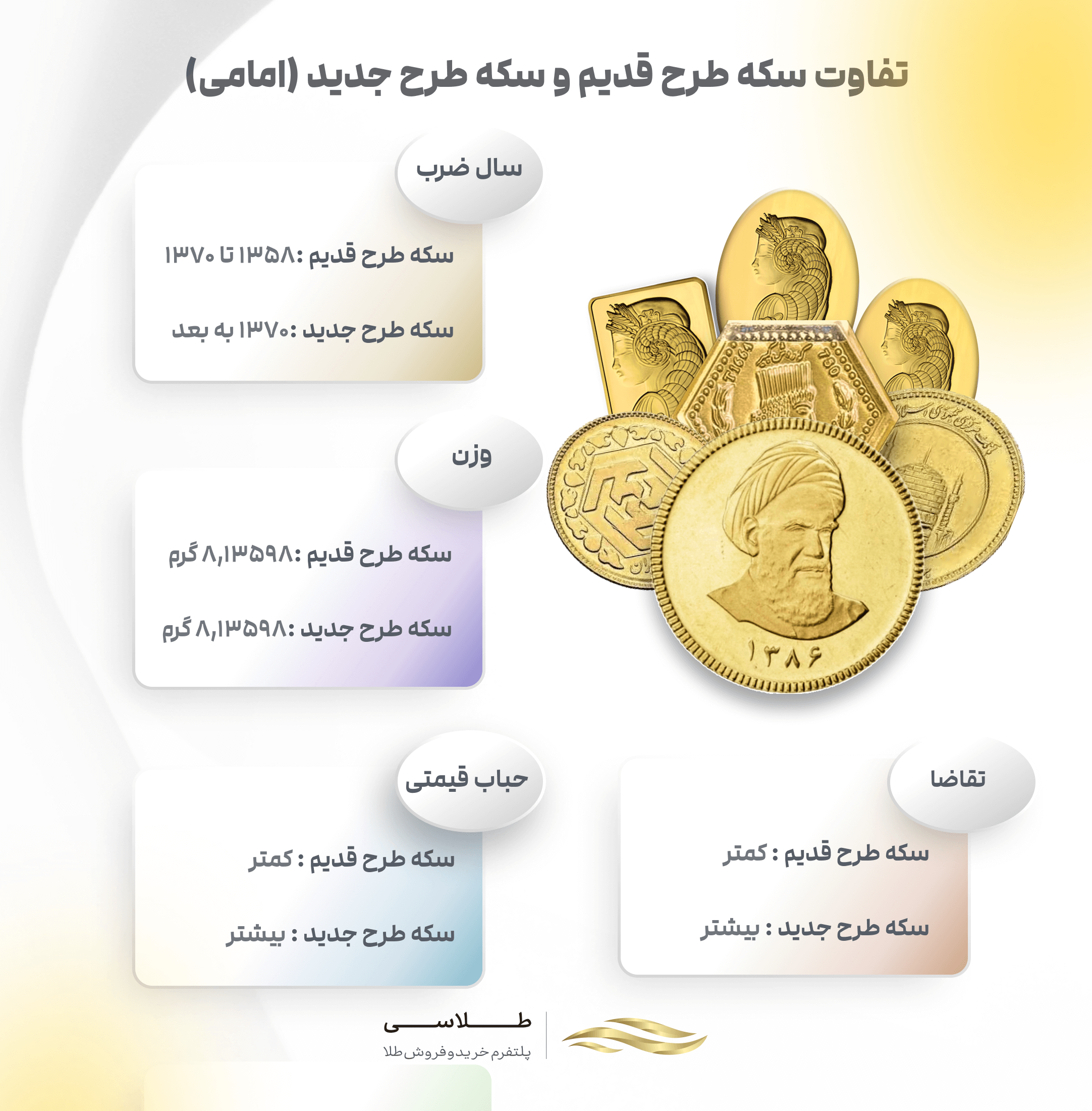 تفاوت سکه طرح جدید و طرح قدیم