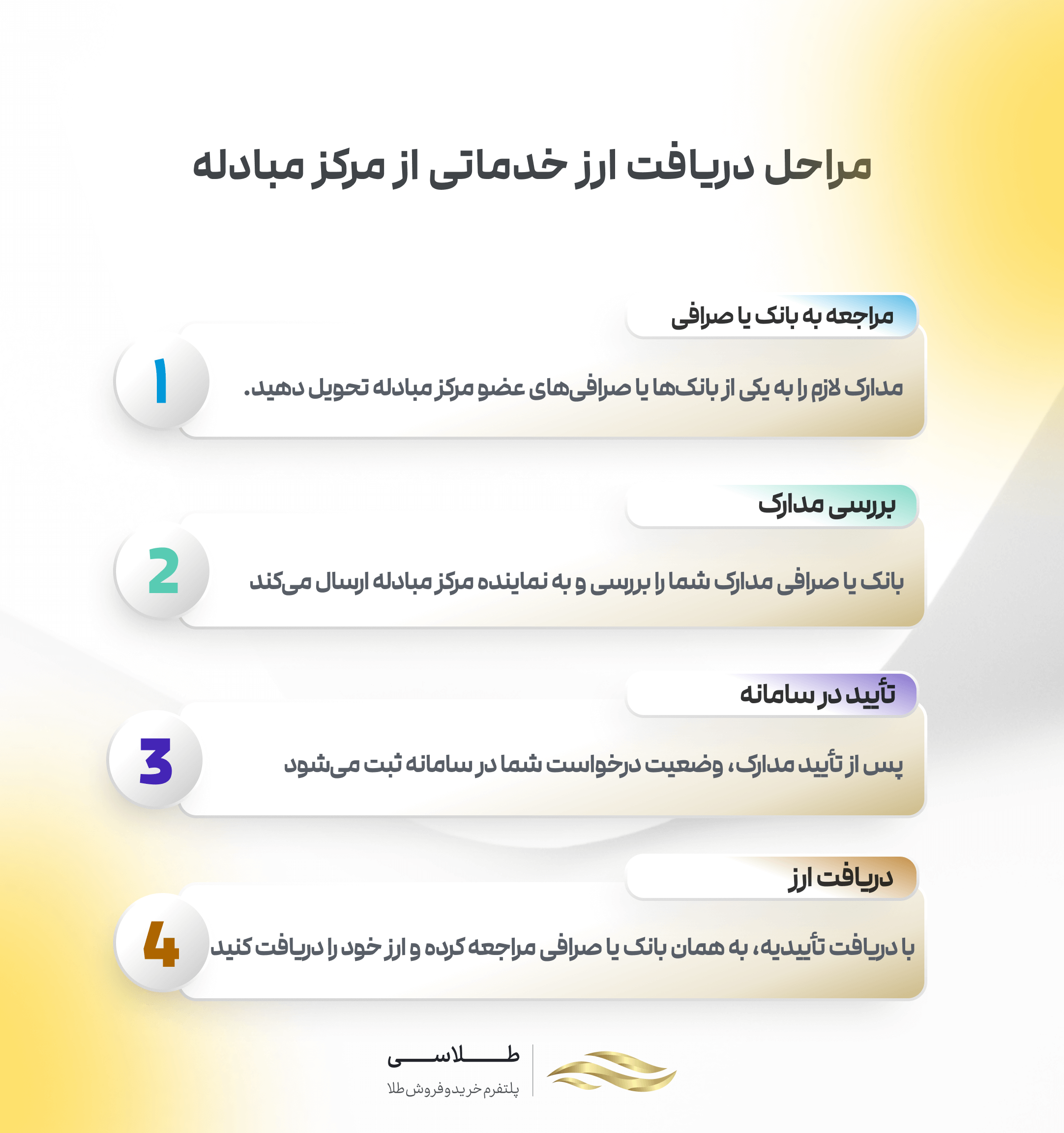 مراحل دریافت ارز از مرکز مبادله ایران