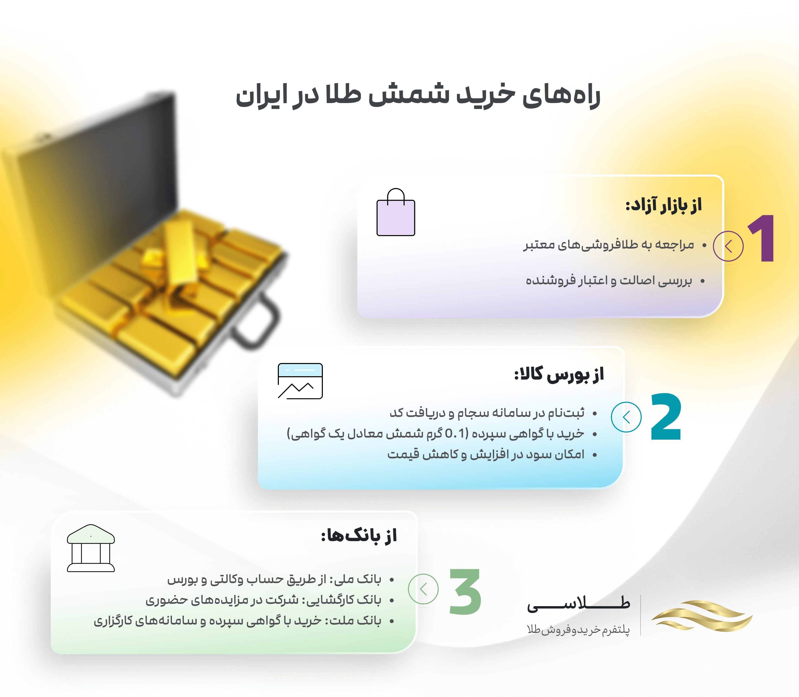 راههای خرید شمش طلا در ایران
