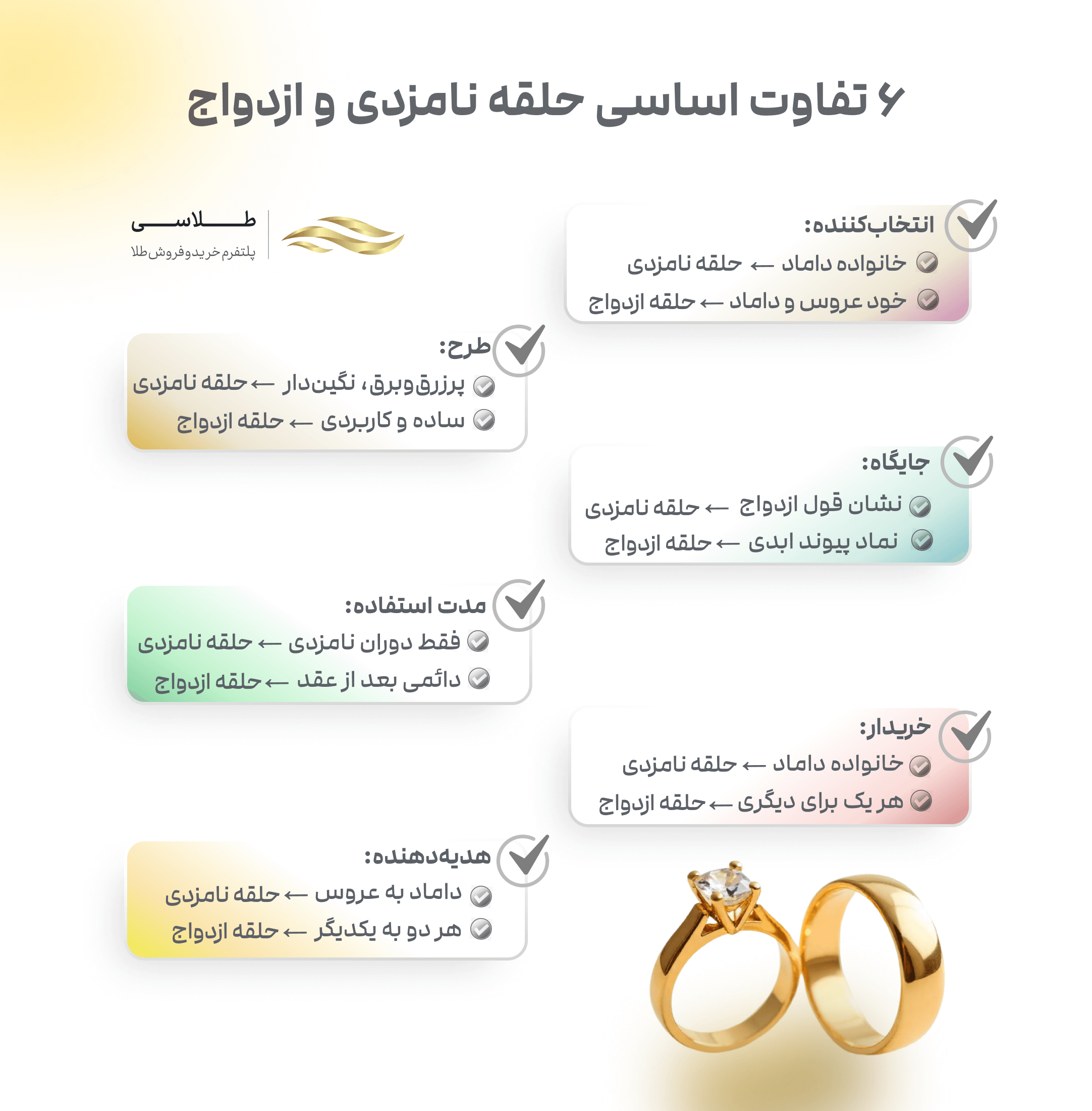 تفاوت حلقه ازدواج و نامزدی