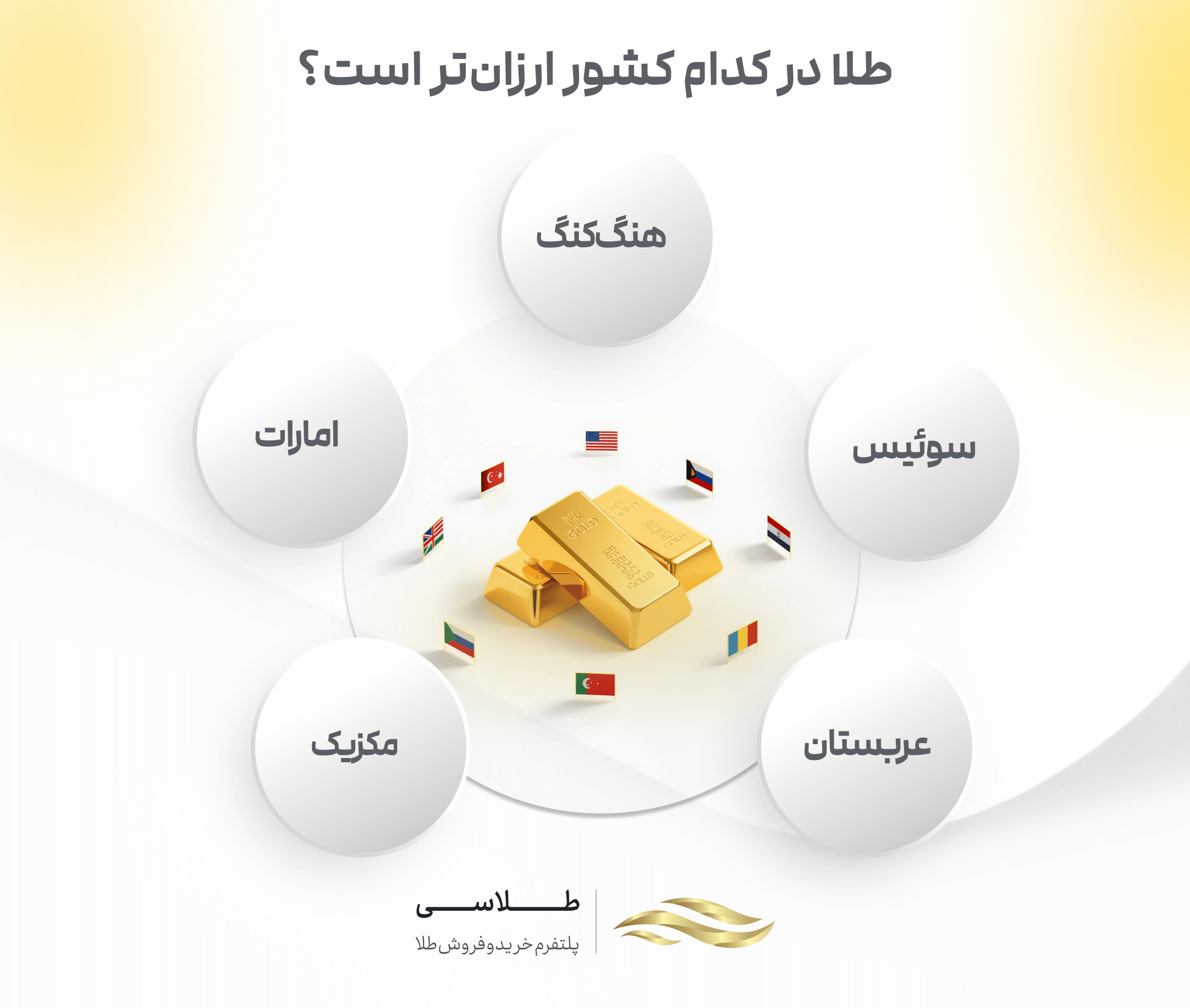 طلا در کدام کشورها ارزان است؟