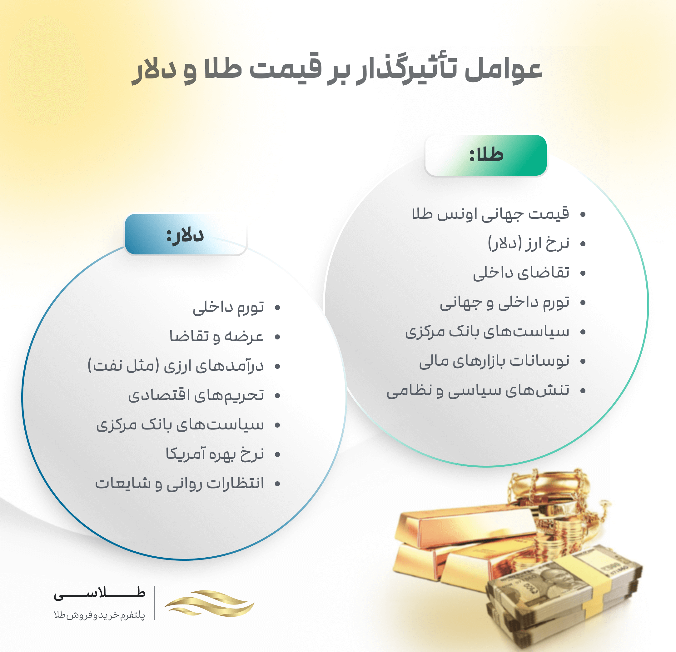 عوامل تایین کننده قیمت طلا و دلار