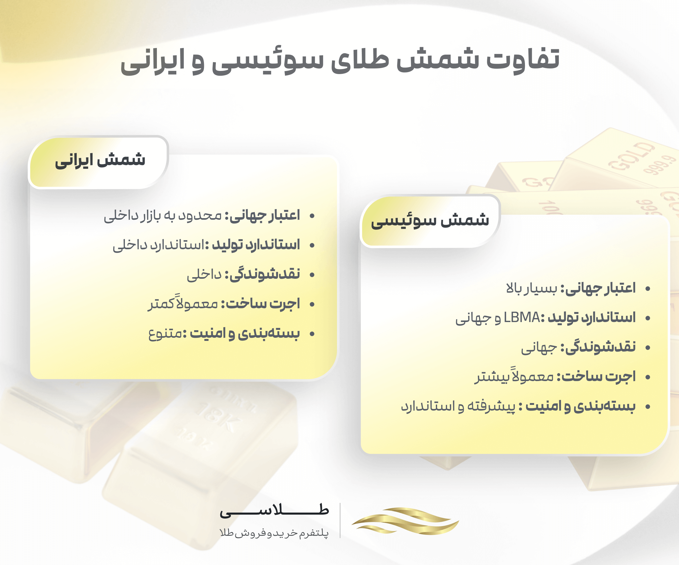 تفاوت شمش طلای ایرانی و سوئیسی