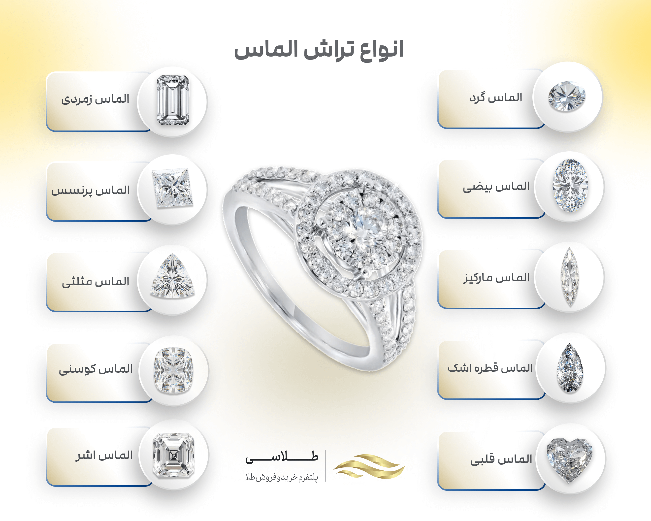 انواع تراش الماس