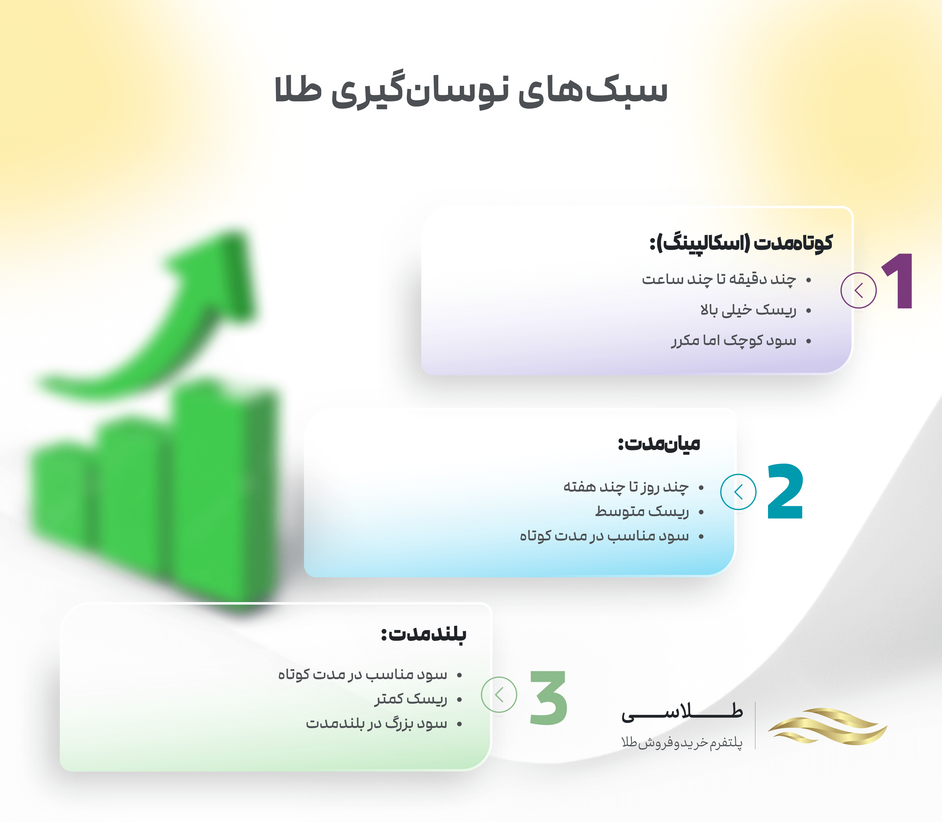 سبکهای نوسان گیری طلا