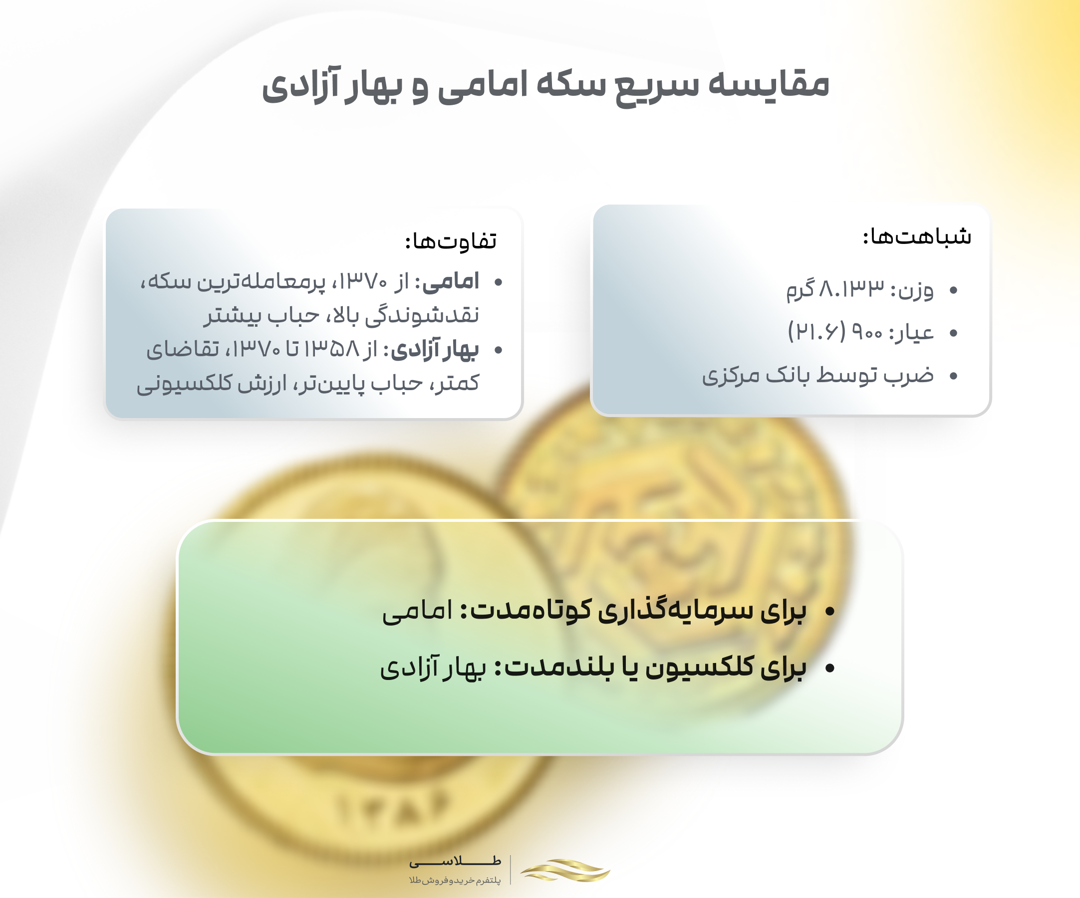 مقایسه سکه بهار آزادی و امامی