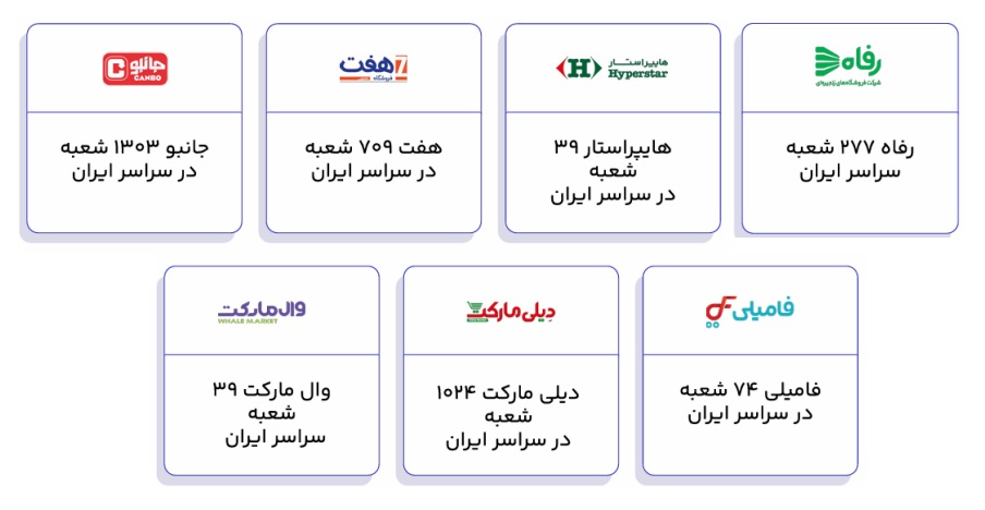 خرید اعتباری کیپا