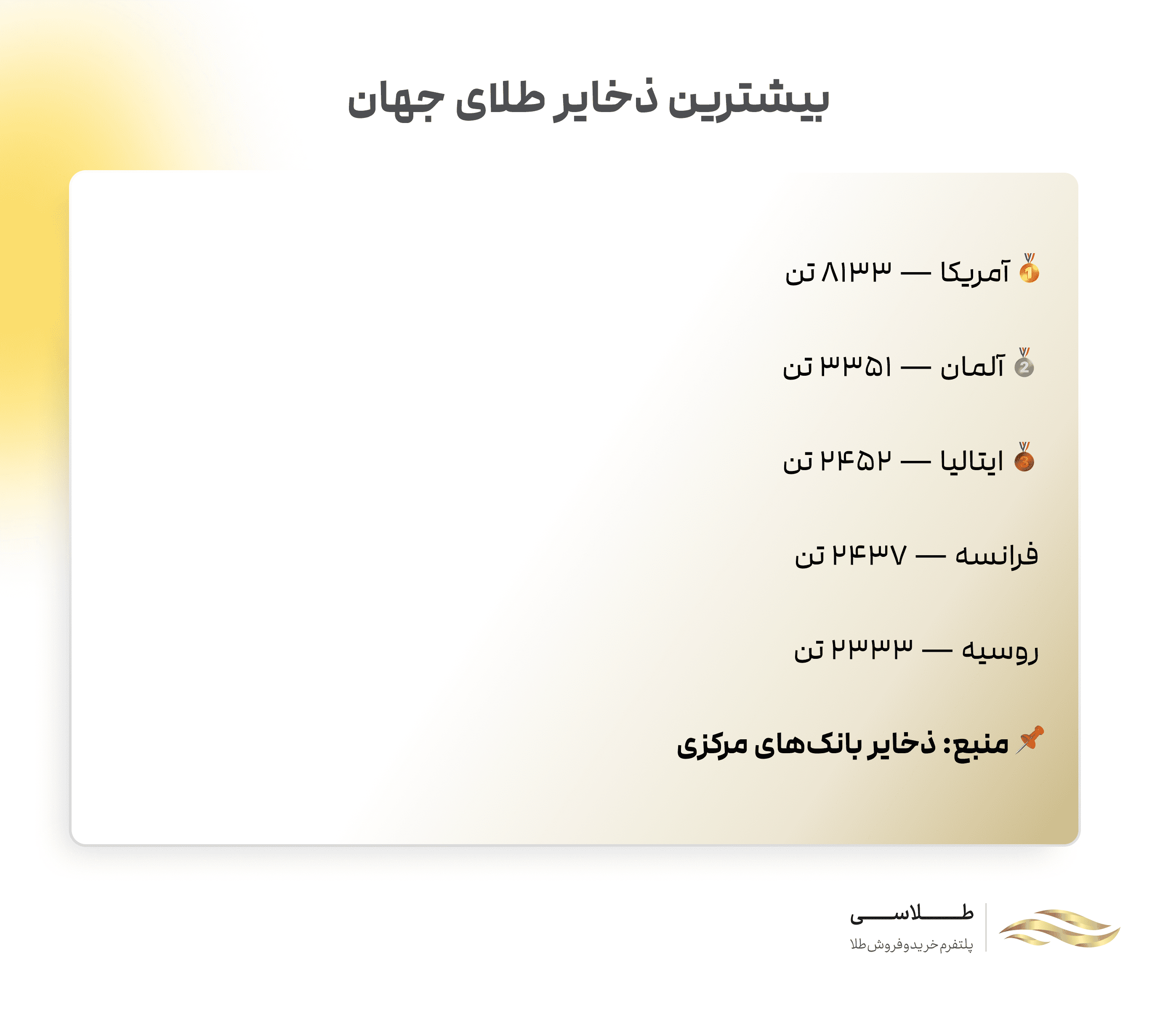 بیشترین ذخایر طلای جهان