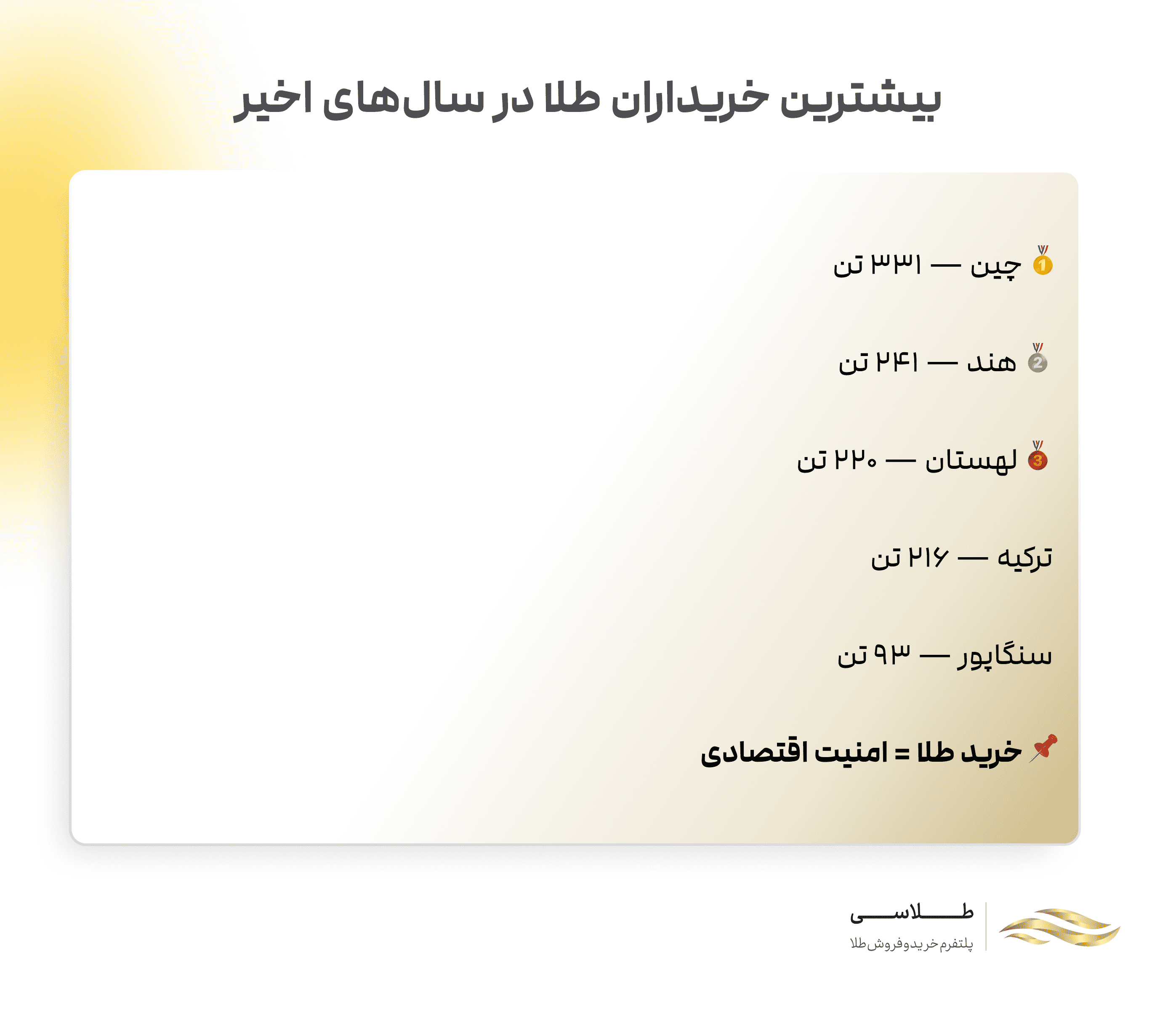 بیشترین خریداراان طلا در سالهای اخیر