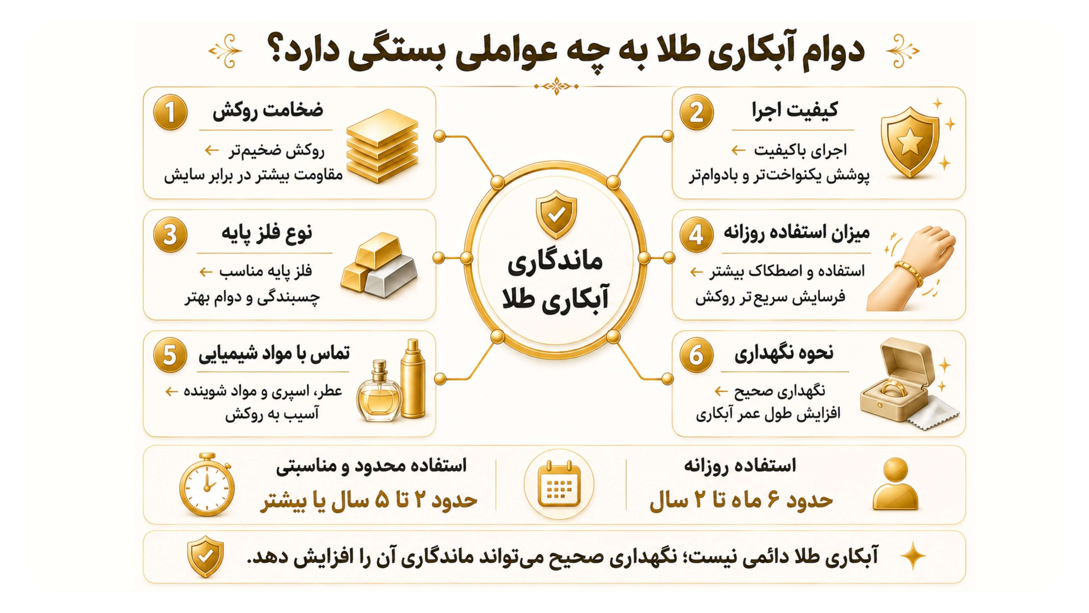 اینفوگرافیک عوامل تاثیرگذار در دوام آبکاری طلا