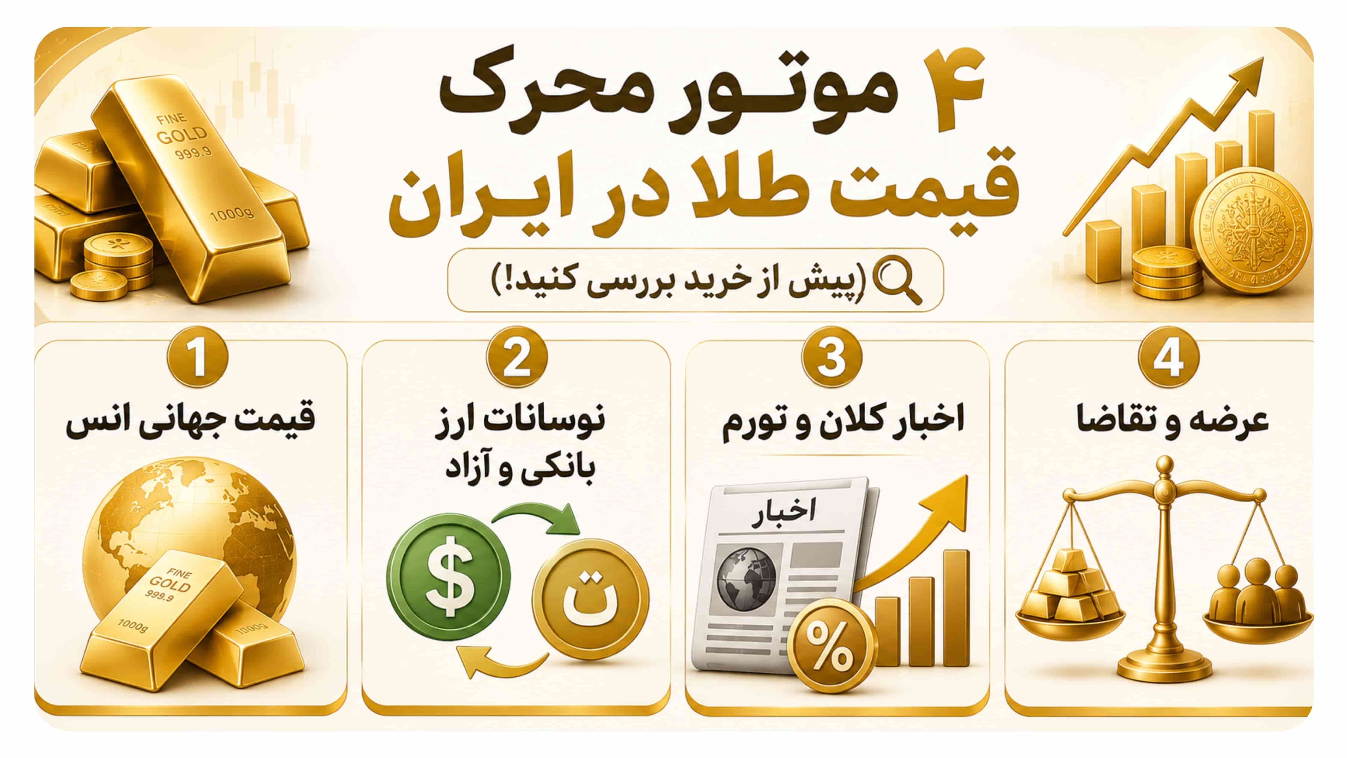 نیروهای محرکه قیمت طلا
