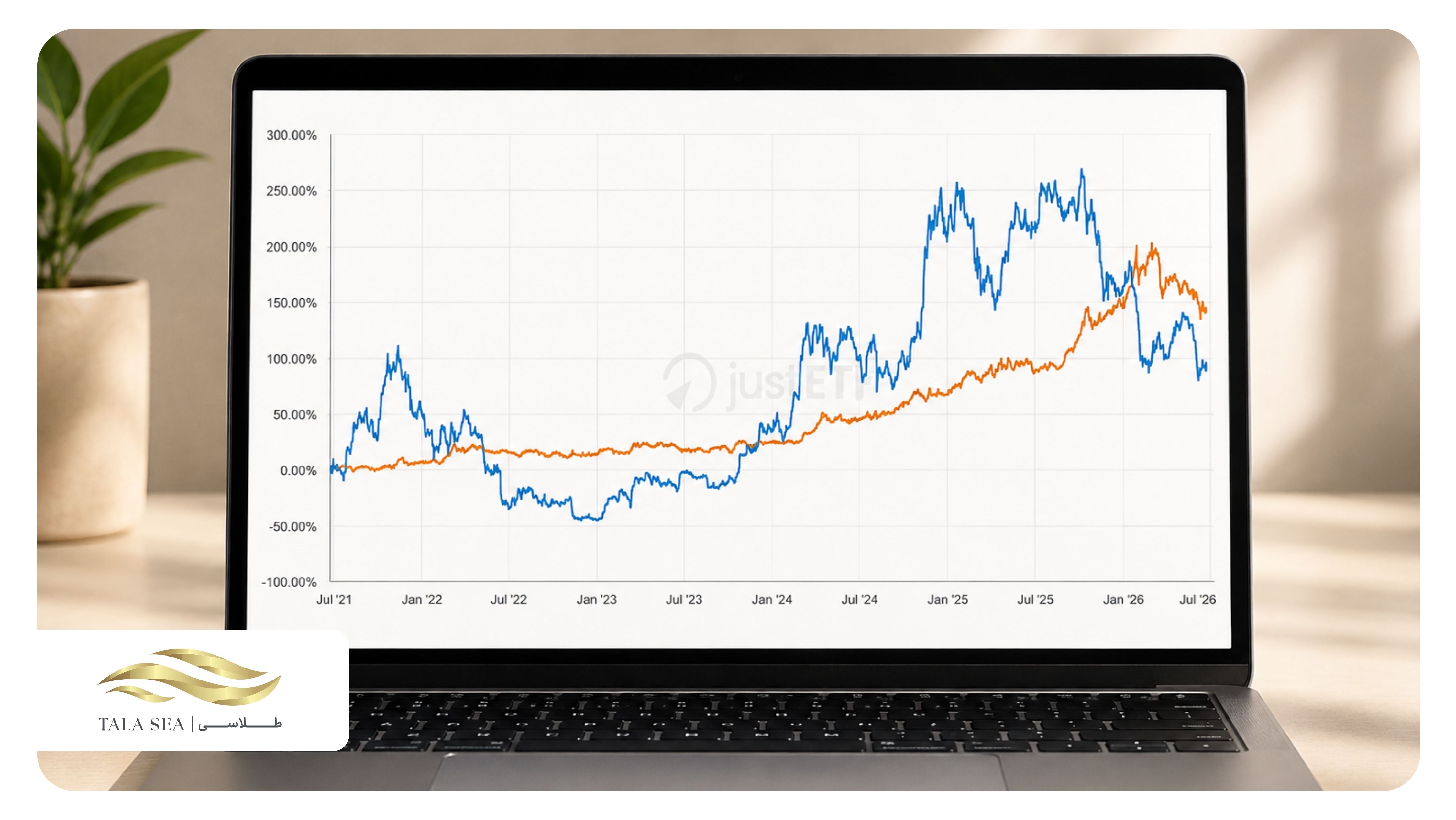 مقایسه نمودار عملکرد بیت کوین در مقابل طلا