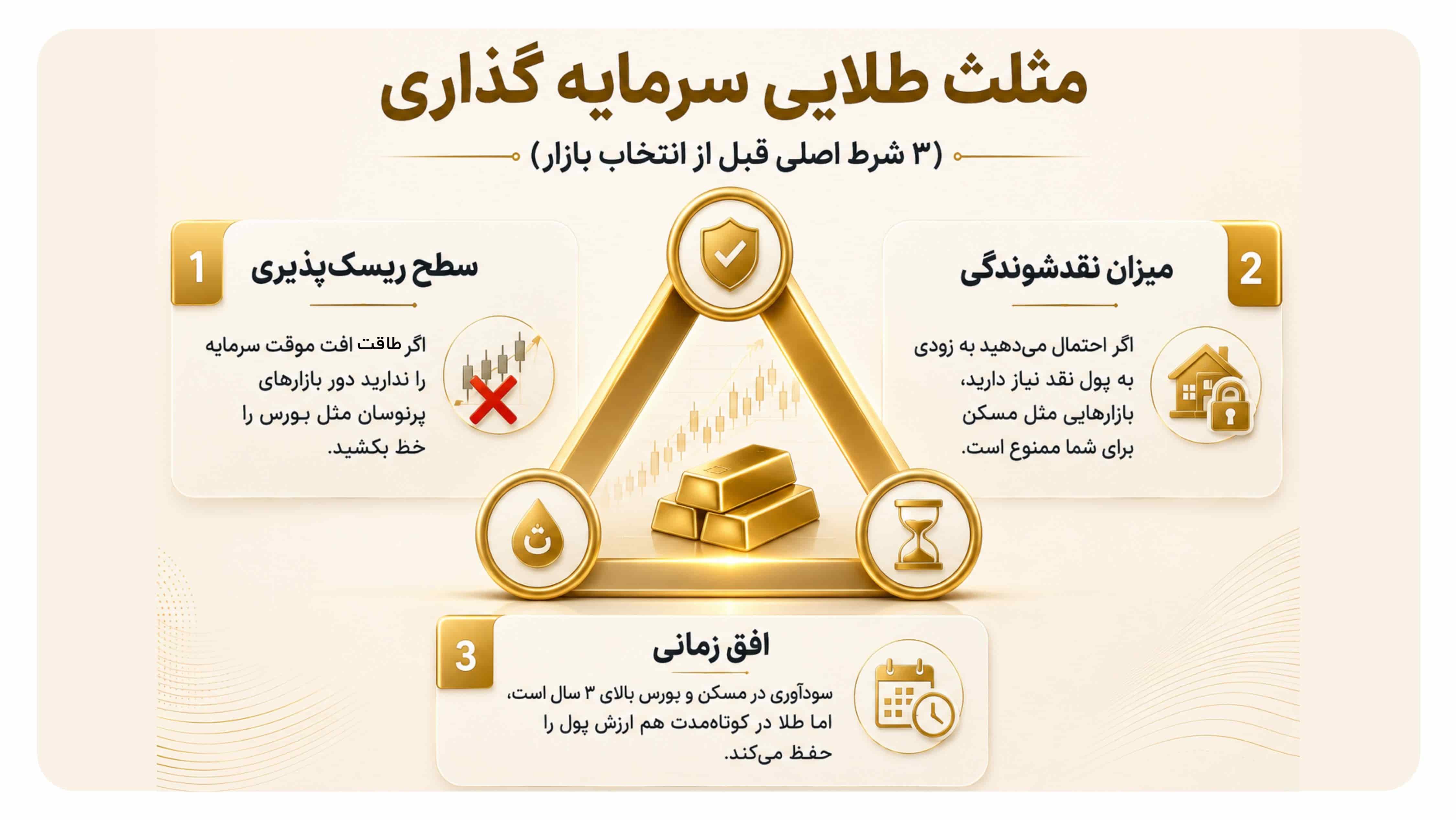 ۳ فاکتور طلایی قبل از انتخاب بهترین بازار برای سرمایه گذاری