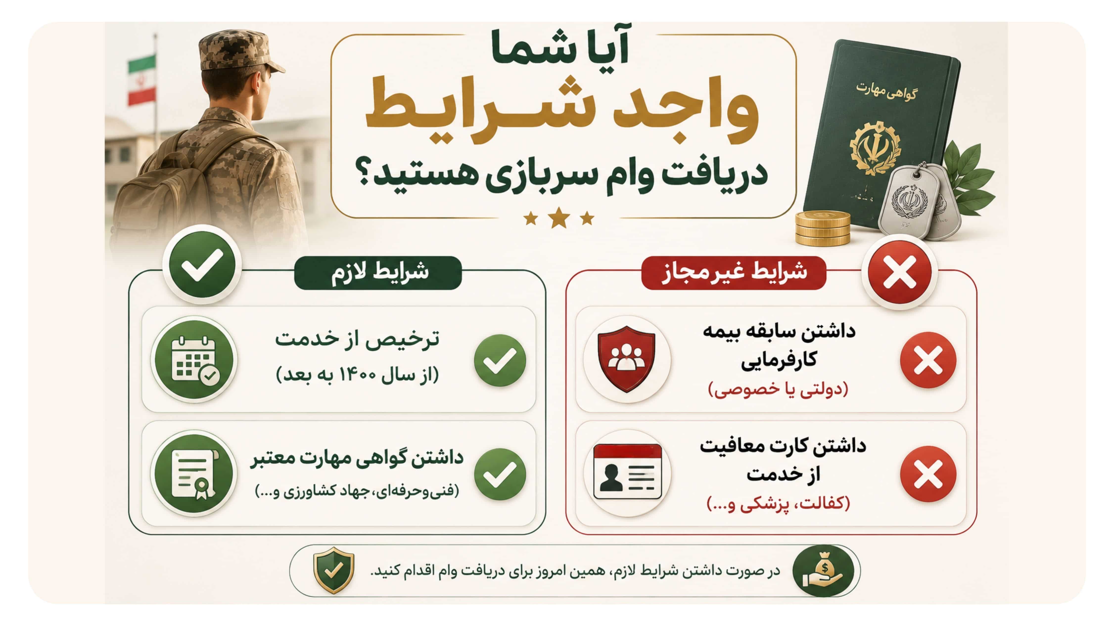 شرایط دریافت وام سربازی