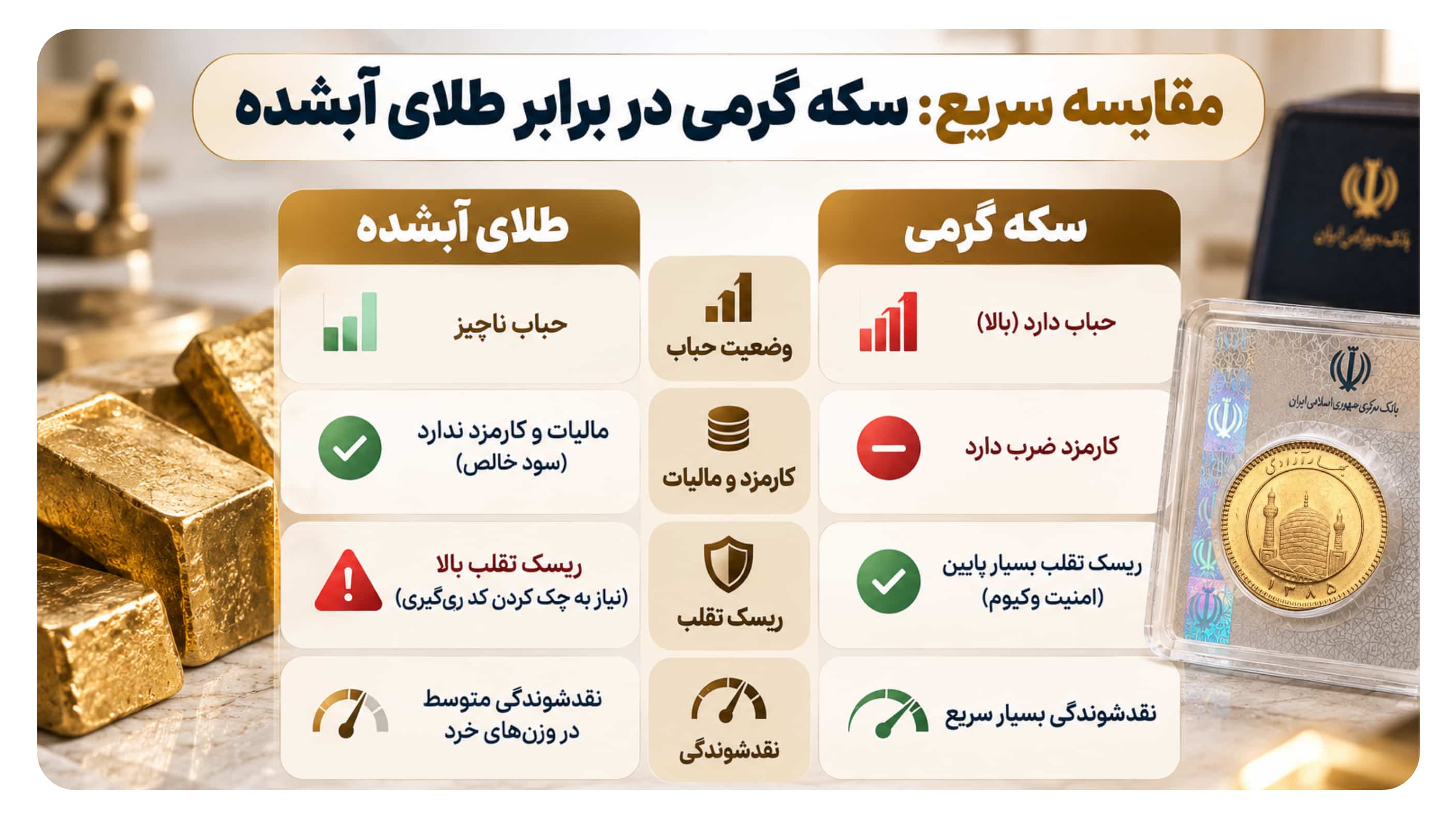 مقایسه سکه گرمی و طلای آبشده