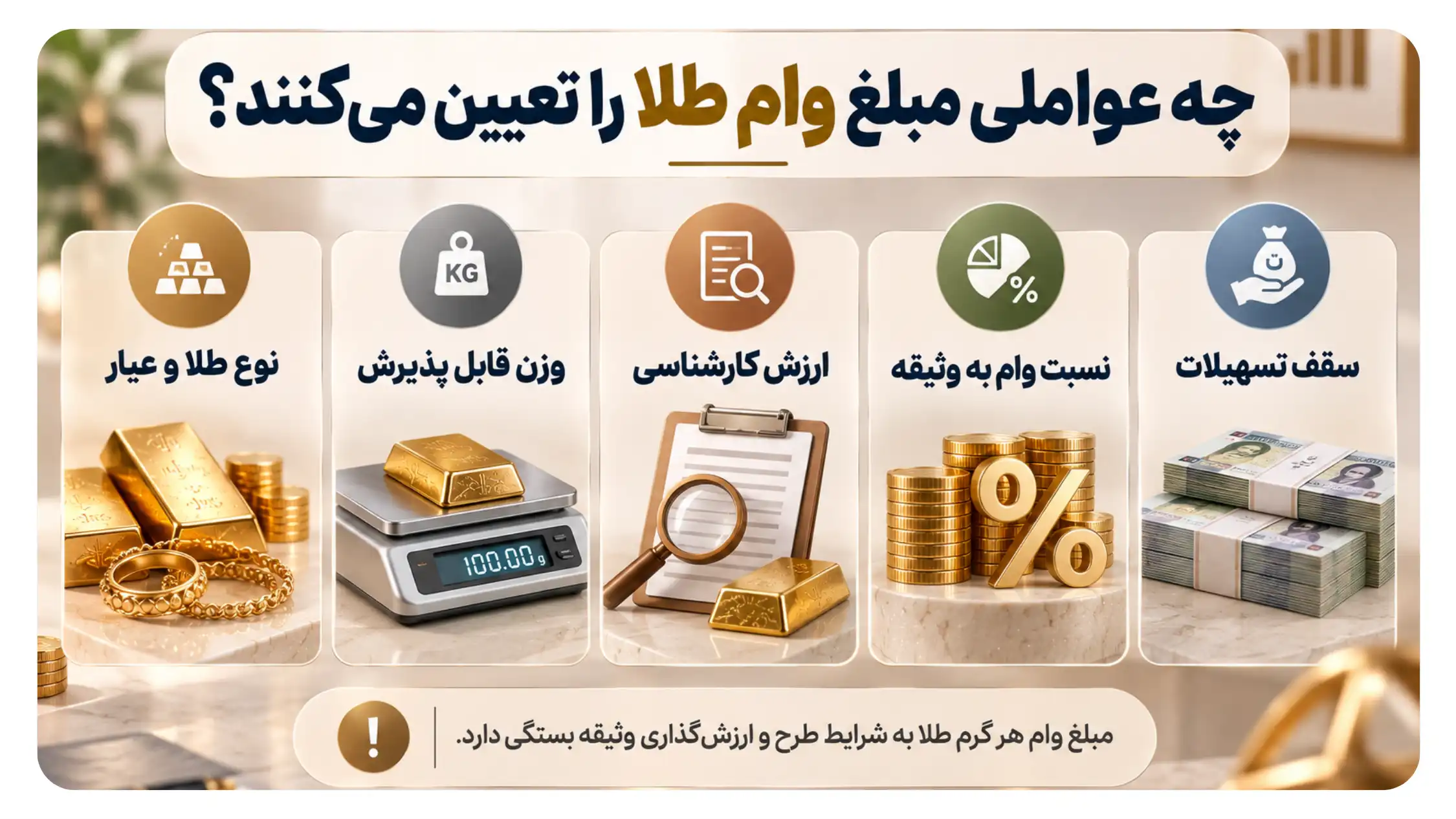 عوامل تعیین مبلغ وام طلا شامل وزن، عیار و ارزش وثیقه