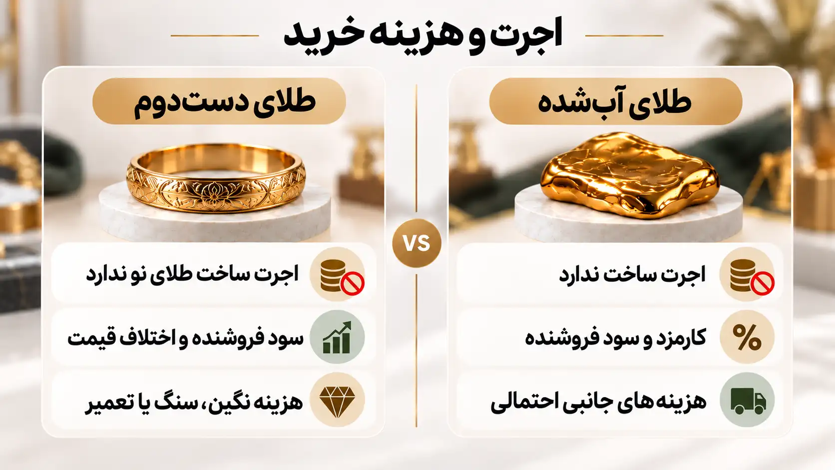 مقایسه اجرت و هزینه خرید طلای آب شده و دست دوم